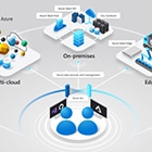 Azure Hybrid Cloud Arc with WatServ
